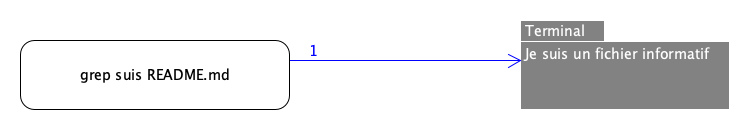 grep suis README.md