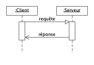Client serveur